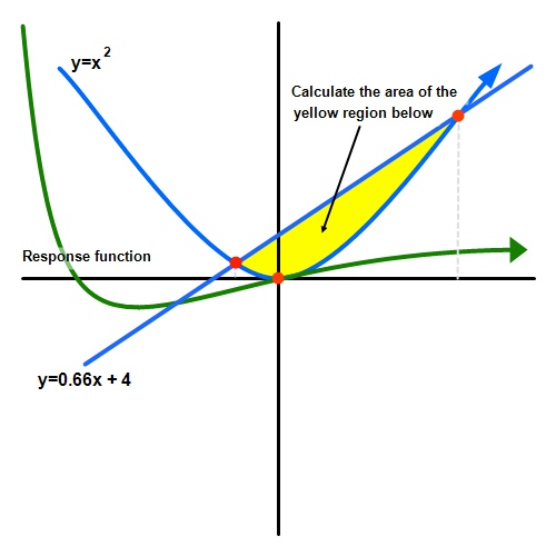 Math - various functions