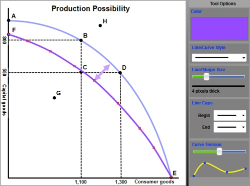 economics graph maker software free download